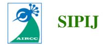 SIPIJ